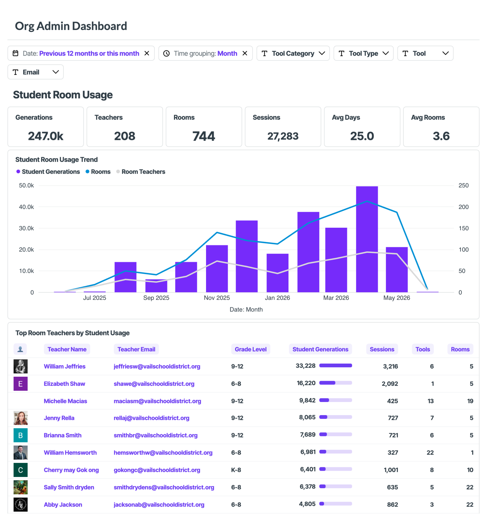 Student room usage dashboard