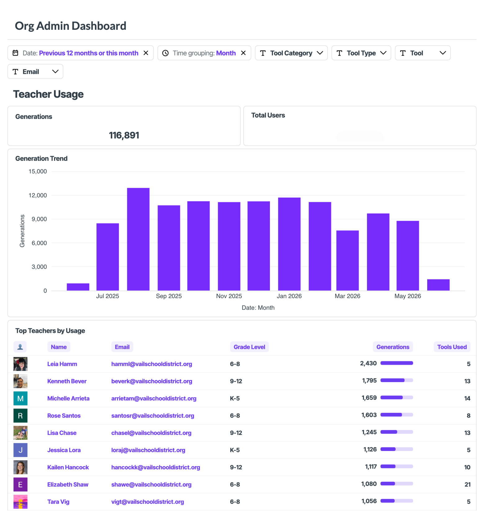 Teacher usage dashboard