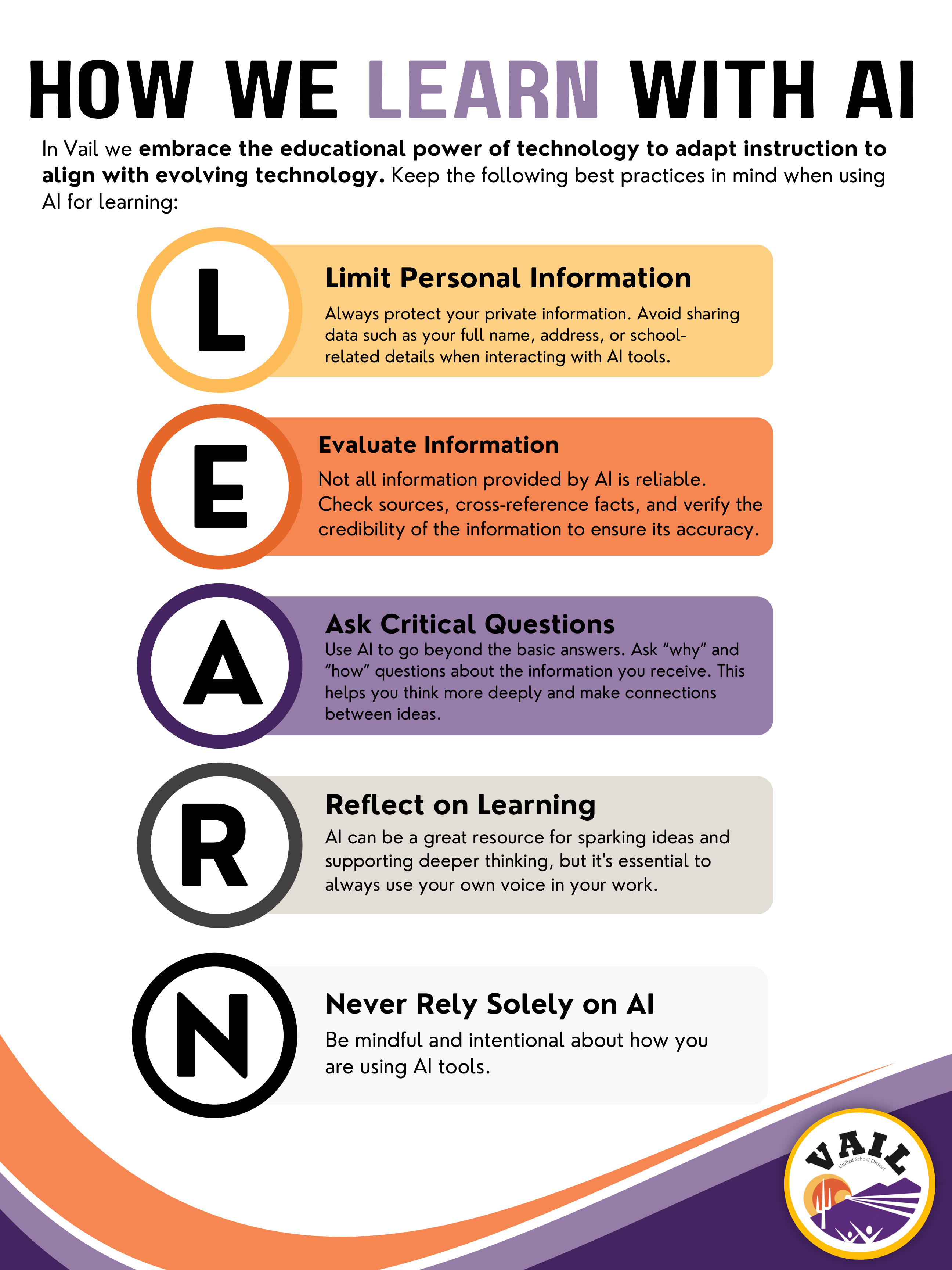 How we LEARN with AI poster