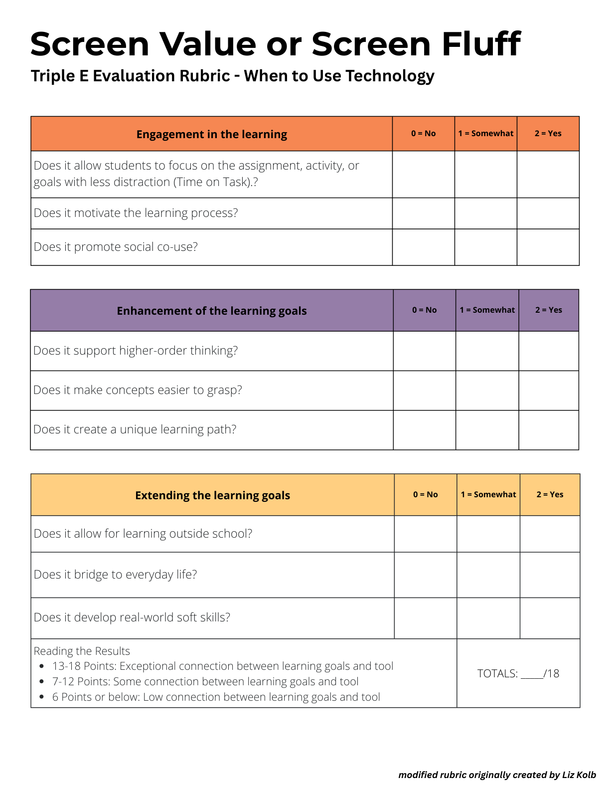 Triple E evaluation rubric